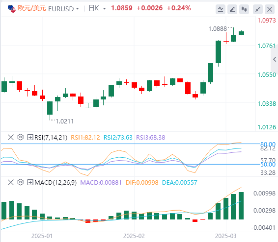 XM外汇分析：非农略显逊色，美元指数下跌，但鲍威尔耐心不改！(图2)